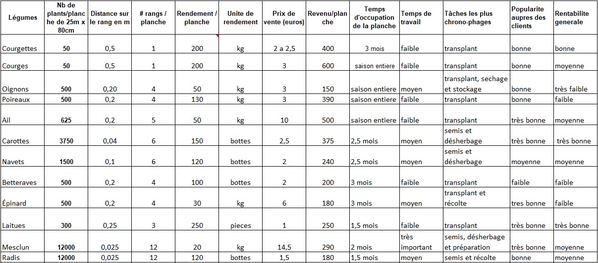 tableau prod 1 tableau prod 1